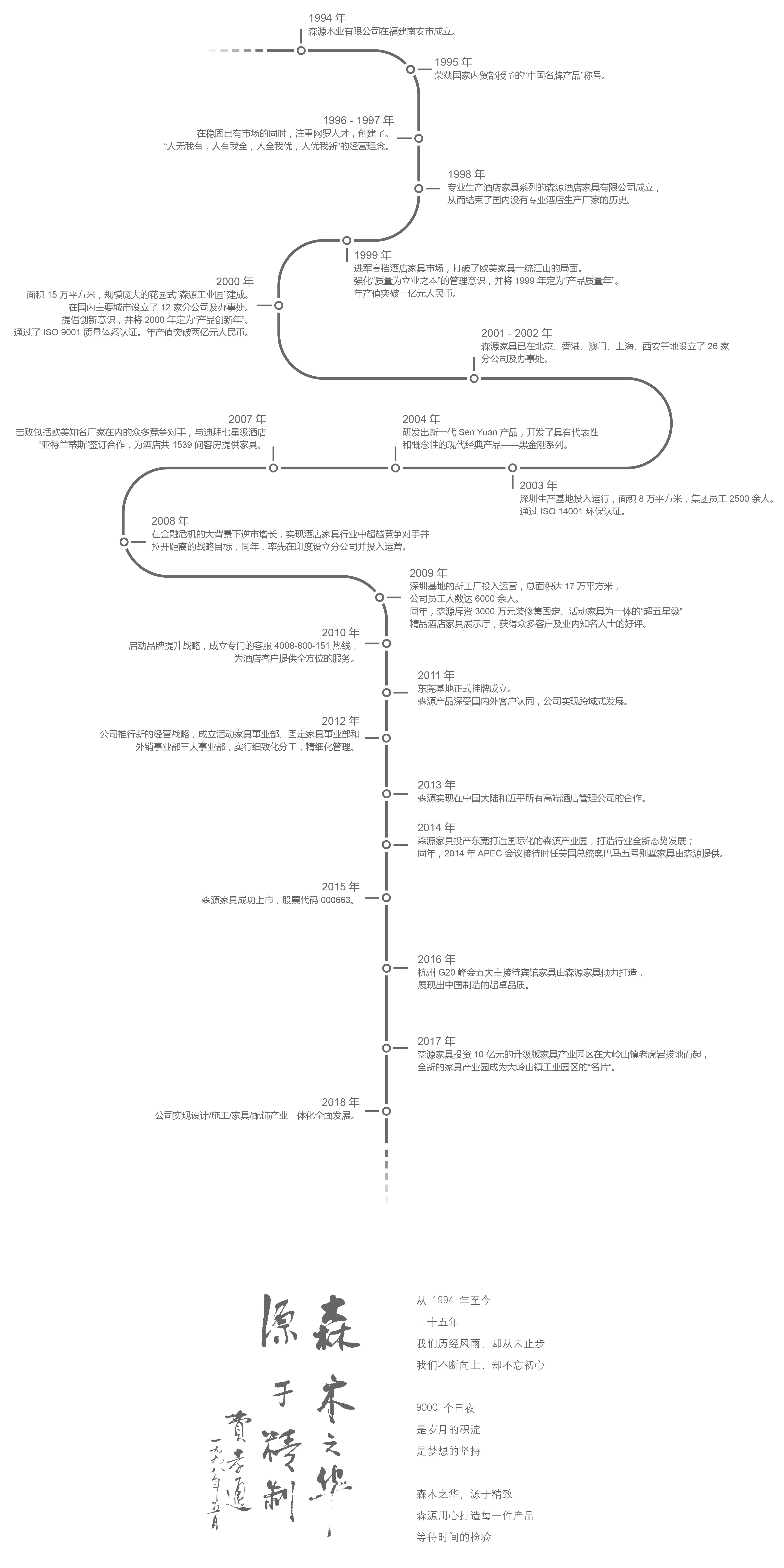 五星級酒店家具定制，酒店家具